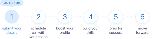 step-by-step-desktop global step-by-step-desktop global