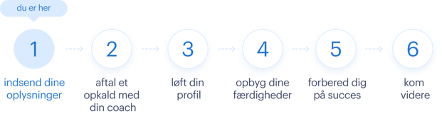 Step-by-step - da-DK Step-by-step - da-DK