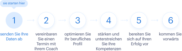 Step-by-step - de-DE