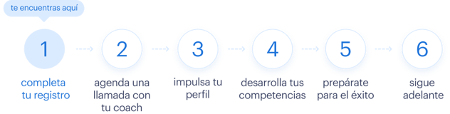 Step-by-step - es-ES Step-by-step - es-ES