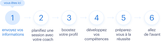 Step-by-step - fr-BE Step-by-step - fr-BE