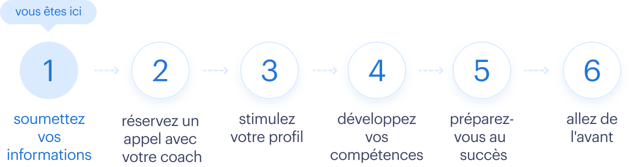 Step-by-step - fr-CA