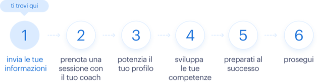 Step-by-step - it-IT Step-by-step - it-IT