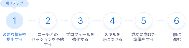 Step-by-step - ja-JP Step-by-step - ja-JP
