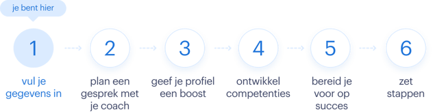 Step-by-step - nl-BE Step-by-step - nl-BE