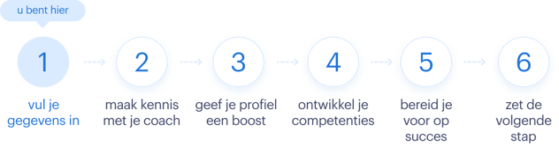 Step-by-step - nl-NL Step-by-step - nl-NL