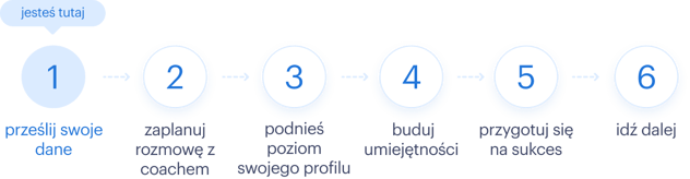 Step-by-step - pl-PL