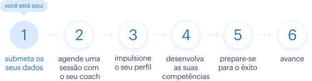 Step-by-step - pt-PT