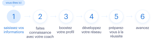 Step-by-step - fr-BE Step-by-step - fr-BE