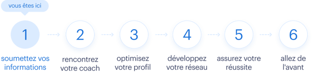 Step-by-step - fr-CA