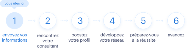 Step-by-step - fr-FR