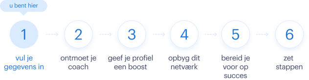 Step-by-step - nl-BE Step-by-step - nl-BE