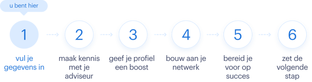 Step-by-step - nl-NL Step-by-step - nl-NL