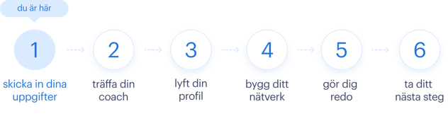 Step-by-step - sv-SE Step-by-step - sv-SE