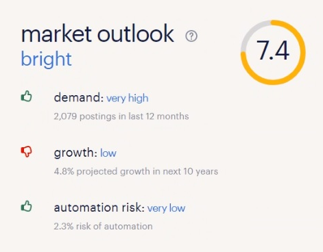 bf market outlook